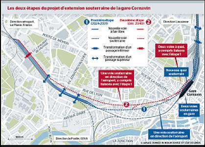 extension cornavin projet